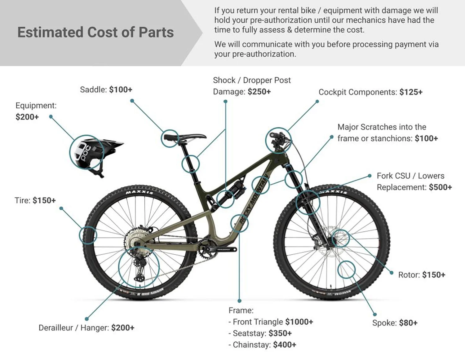Policies Endless Biking